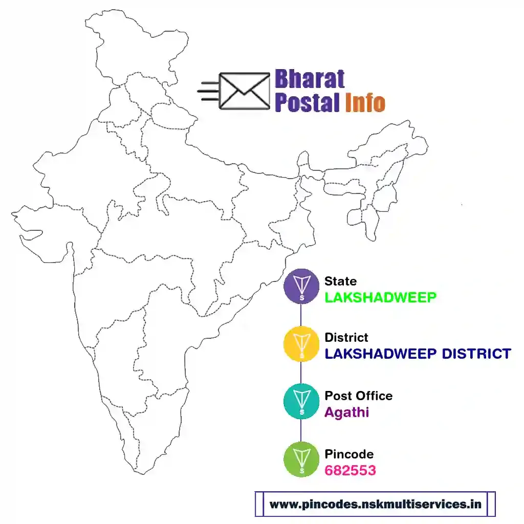 lakshadweep-lakshadweep district-agathi-682553